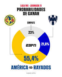 America Vs Monterrey