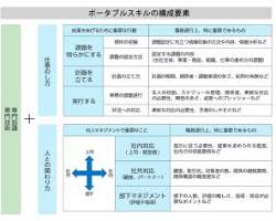 自分の強みやスキルを磨くの画像