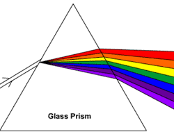 Newton's prism experiment