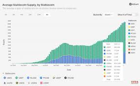 In the fiercely competitive stablecoin market, is Circle undervalued?