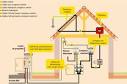 Kit panneau solaire autoconsommation le principe en dtail