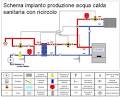 Produzione acqua calda sanitaria