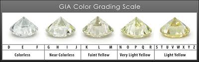 תוצאת תמונה עבור ‪Diamond Color Chart‬‏