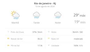 Previsão do tempo hoje para o Rio de Janeiro (RJ): sol com muitas nuvens a nublado com chuva no fim da manhã; tarde e noite chuvosas