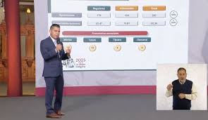 Anuncia Mexicana 104 nuevos vuelos