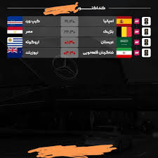 تیم ملی ایران زیر آتش شبکه داخلی؛ پروژه «تیم قلعه‌نویی» به جای «تیم ملی»