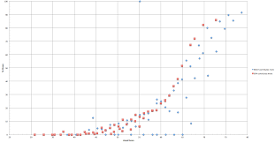 Résultat de recherche d'images pour "mcat score ethnic"