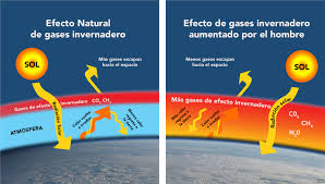 Resultado de imagen de efecto invernadero