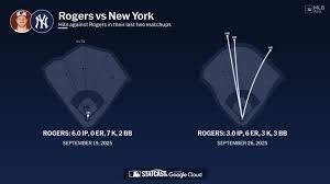 Trevor Rogers against the Yankees