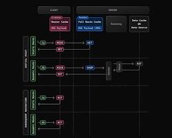 Next.js Complexity and Dependencies: A complex flow chart illustrating the Next.js ecosystem with interconnected boxes representing features (SSR, SSG, Routing, API Routes), dependencies (React, Vercel, etc.), and concepts (Server Components, Edge Functions), visually representing the complexity and potential learning curve.の画像