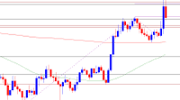 Euro Forecast: EUR/USD Completes Cup-and-Handle Formation