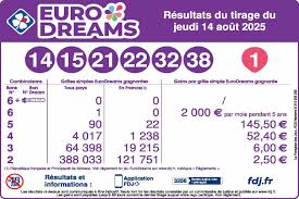 RTL.fr - News update