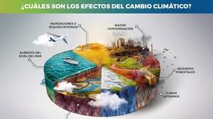 Resultado de imagen para el cambio climatico