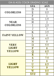 תוצאת תמונה עבור ‪Diamond Color Chart‬‏