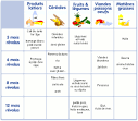 Alimentation enfant mois