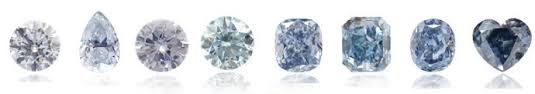תוצאת תמונה עבור ‪Diamond Color Scale‬‏