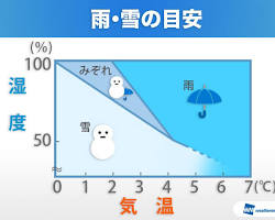 雪が降る条件の画像