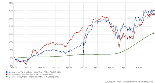 Navigating Market Volatility: Defensive Investment Strategies for Uncertain Times