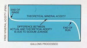Image result for ehsq nagarjuna group