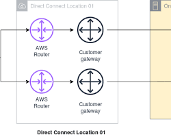 Image of testing a Direct Connect connection