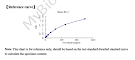 Bcl elisa mouse