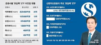 신한자산운용 아이콘