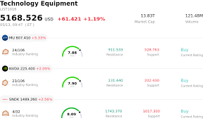 Marvell Technology Inc Stock (MRVL) Opened Up by 3.11% on May 13: What Signal Does It Send?
