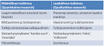 SÄHKÖSUUNNITTELUN PROJEKTITY ÖN HALLINTA JA