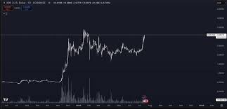 TradingView - News update
