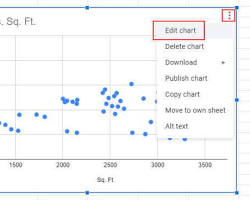 Scatter plot Google Charts