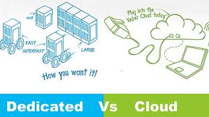 dedicated hosting image के लिए चित्र परिणाम