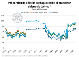 Bolsa de Comercio de Rosario - News update