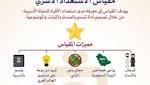 أهــم ألاخـبار «قياس» يطلق مقياس