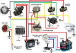 Harley davidson ignition switch wiring diagram