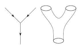 Hasil gambar untuk extra string concept