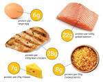 Measuring Your Macros: What Grams Of Protein Looks Like