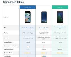 صورة comparison table showing popular WordPress plugins