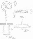 INSTRUMENTOS PARA MEDICI N DE PRESI N