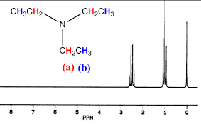 triethylamine nmr