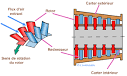 Turbines et compresseurs - Site LEMFI