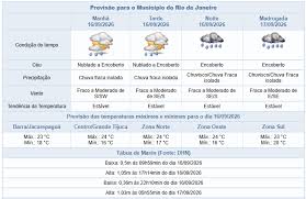 Quarta-feira (16/9) com previsão de chuva fraca | Ventos podem ser fracos a moderados