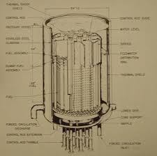 Image result for Rolls-Royce@nulcear