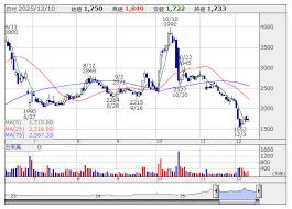 News source: かぶたん