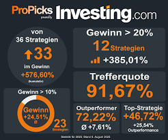 Yahoo Finanzen - News update