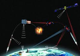 Image result for anti-ballistic missile