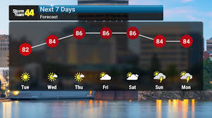Mild Temperatures, Late Week Rain