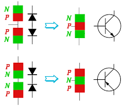 How to identify the base of the transistor using a digital multimeter