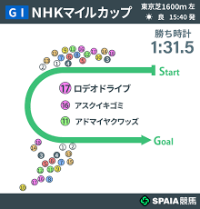 News source: Yahoo!ニュース