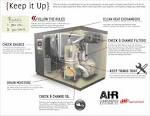 Air Compressor Frequently Asked Questions