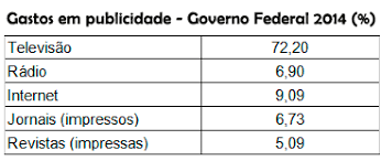 Resultado de imagem para publicidade do Estado  MINAS GERAIS VALOR